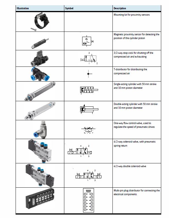 festo solenoid valve wiring diagram efcaviation festo solenoid valve wiring diagram efcaviation